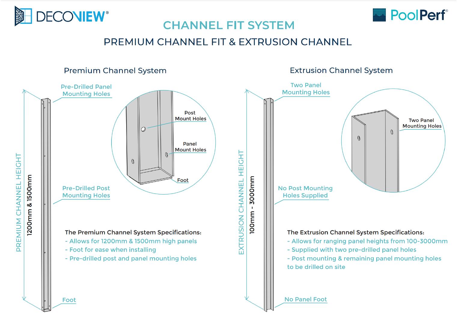 Channel Fit system - Premium vs Extrusion