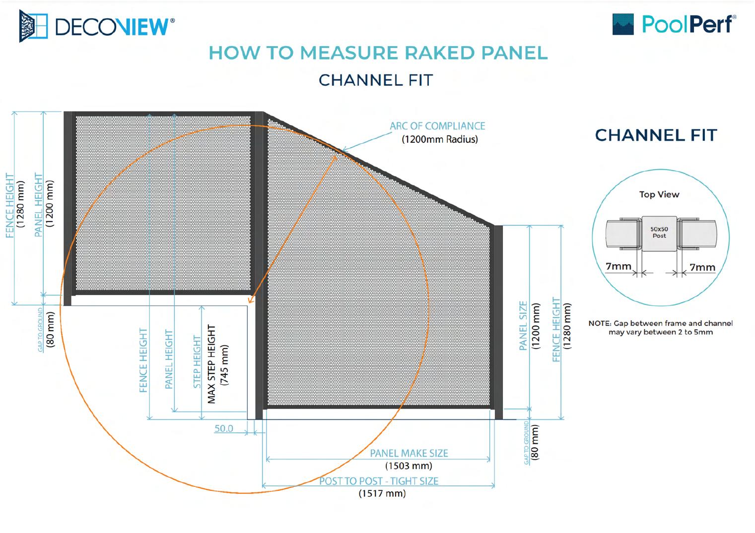 Raked panels - Channel Fit